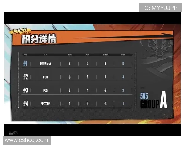 深圳足球队以53分领跑世锦赛积分榜展现强劲实力